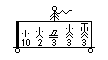 14. Kompanie